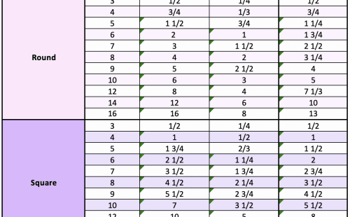 蛋糕面糊指南不同大小的平底锅